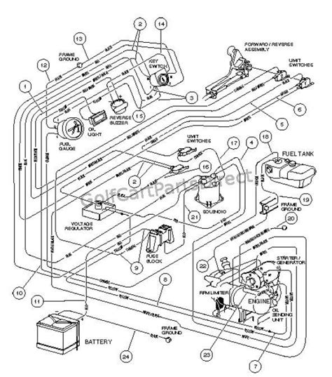 does a 98 electric club car ds have fuse box|club car ds fuse diagram.